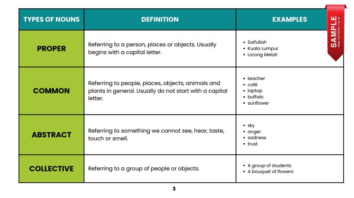 PARTS OF SPEECH 101: A GUIDE TO LANGUAGE STRUCTURE - Cikgu.Info